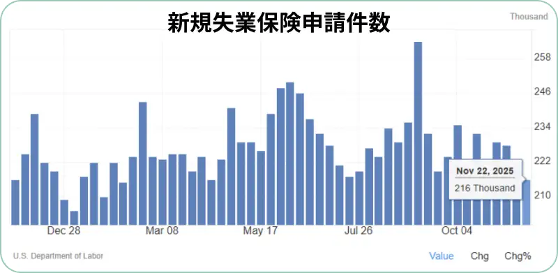 失業保険の申請件数
